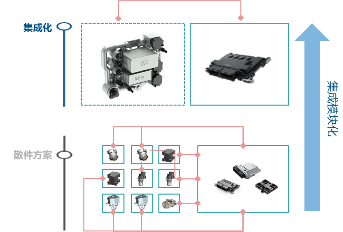 新能源汽车热管理系统趋势与联合电子热管理系统解决方案w2.jpg