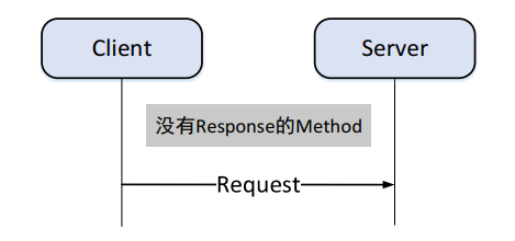 自动驾驶中间件——SOME/IPw6.jpg