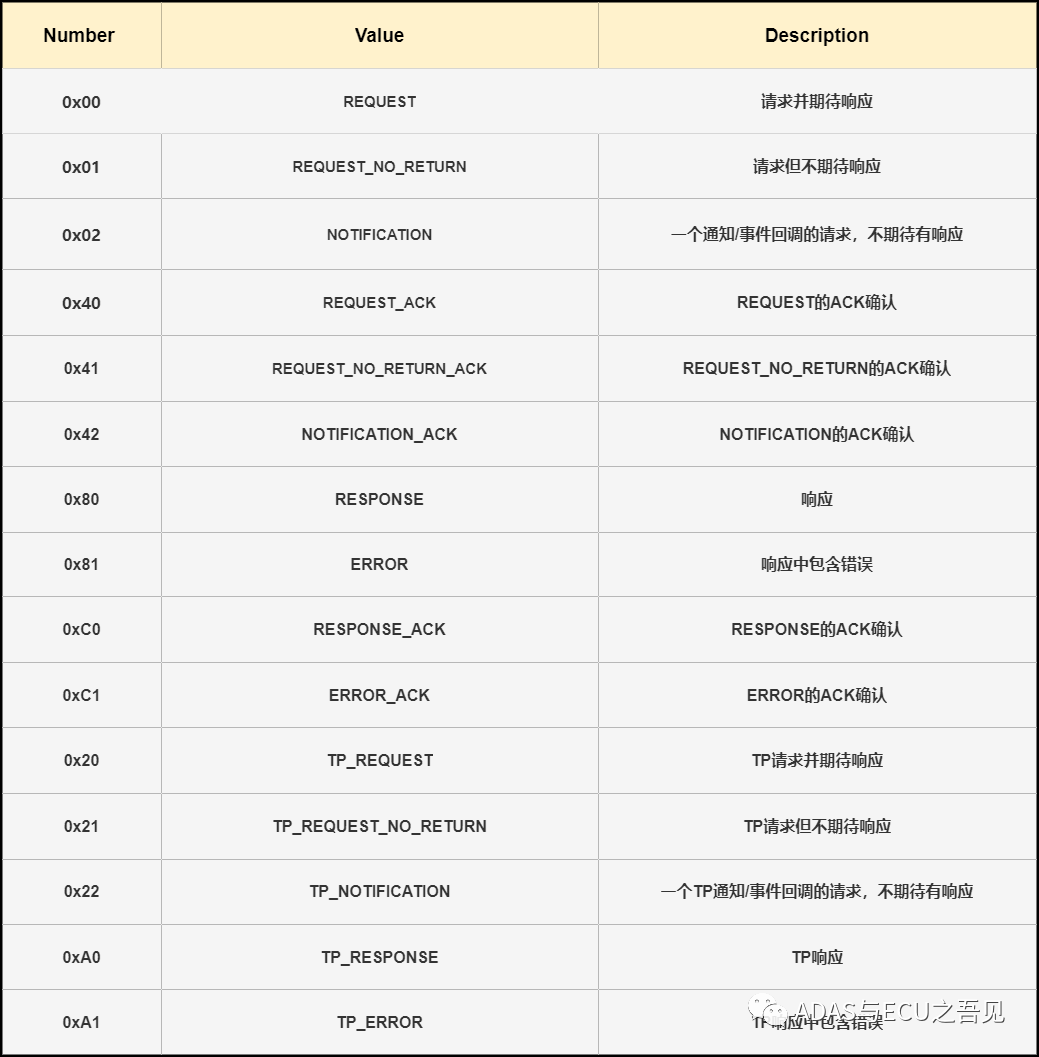 自动驾驶中间件——SOME/IPw2.jpg