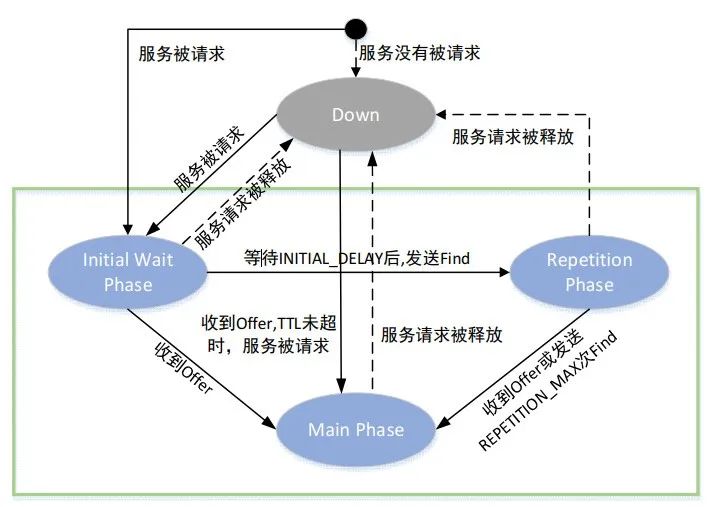 自动驾驶中间件——SOME/IPw11.jpg