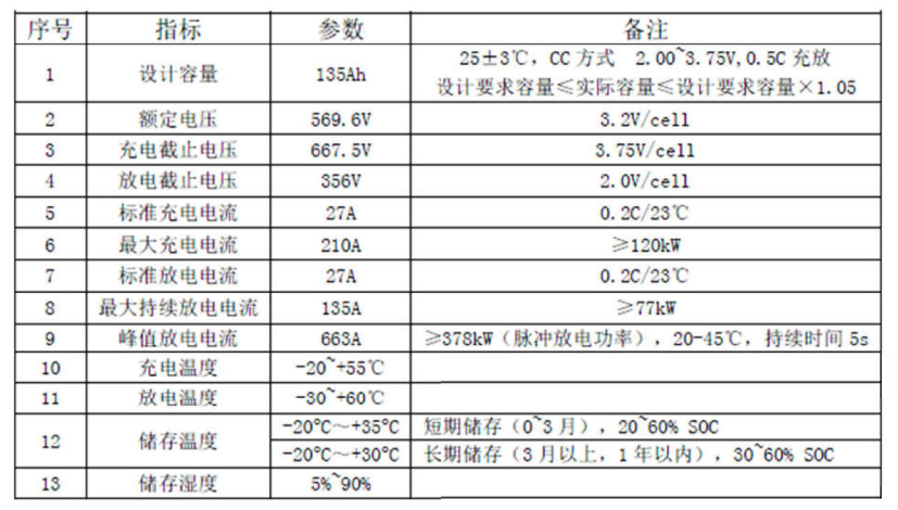 比亚迪汉的高低压系统技术细节w10.jpg