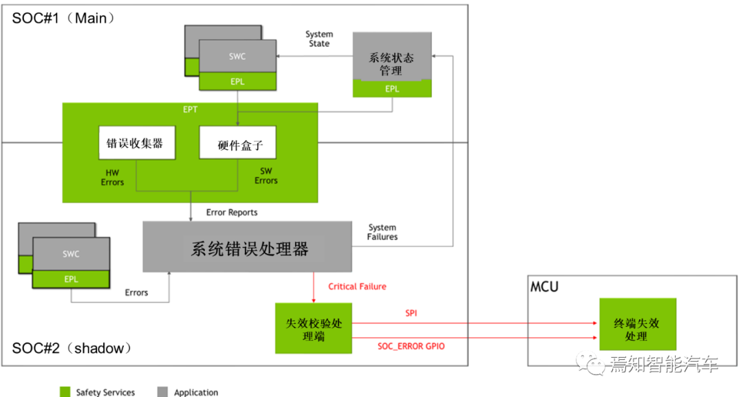 从几个典型层面讲解下一代自动驾驶电子电器架构局限w5.jpg