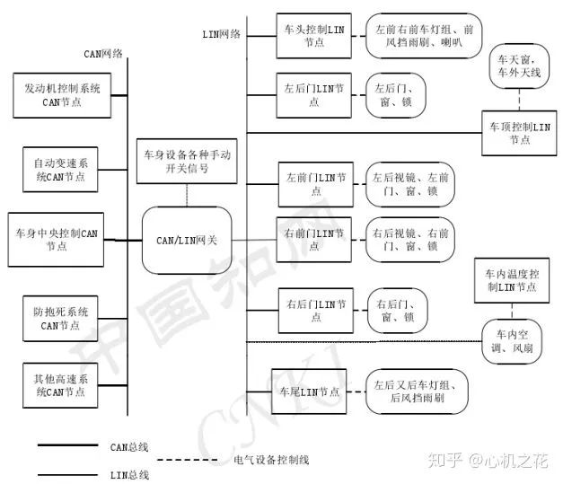 LIN总线入门w1.jpg