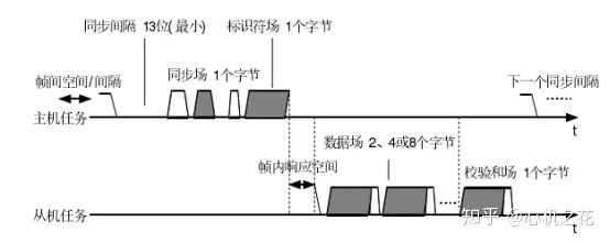 LIN总线入门w5.jpg