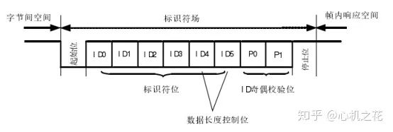 LIN总线入门w7.jpg