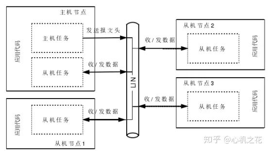 LIN总线入门w2.jpg