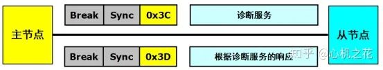 LIN总线入门w16.jpg