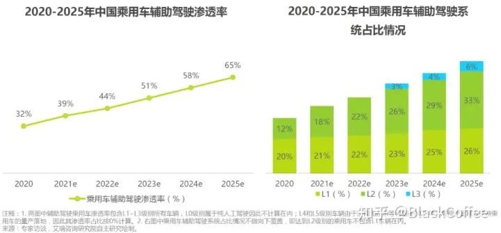 深度 | ADAS/AD域控制器及芯片平台分析w2.jpg