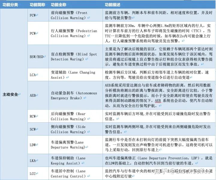 深度 | ADAS/AD域控制器及芯片平台分析w3.jpg