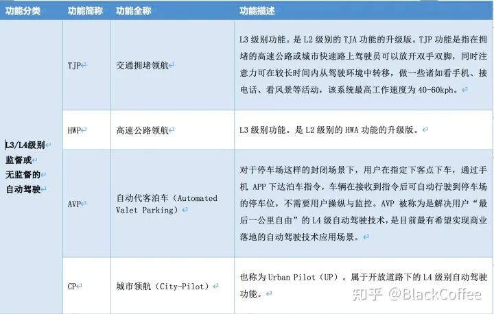 深度 | ADAS/AD域控制器及芯片平台分析w6.jpg