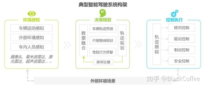 深度 | ADAS/AD域控制器及芯片平台分析w7.jpg