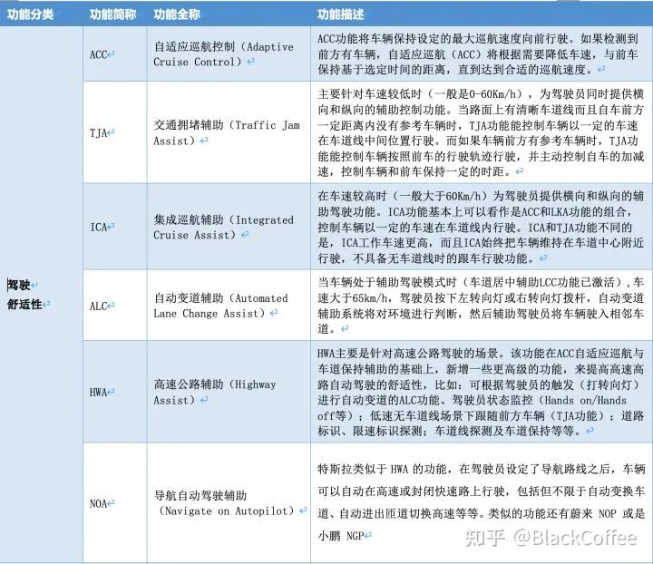 深度 | ADAS/AD域控制器及芯片平台分析w4.jpg