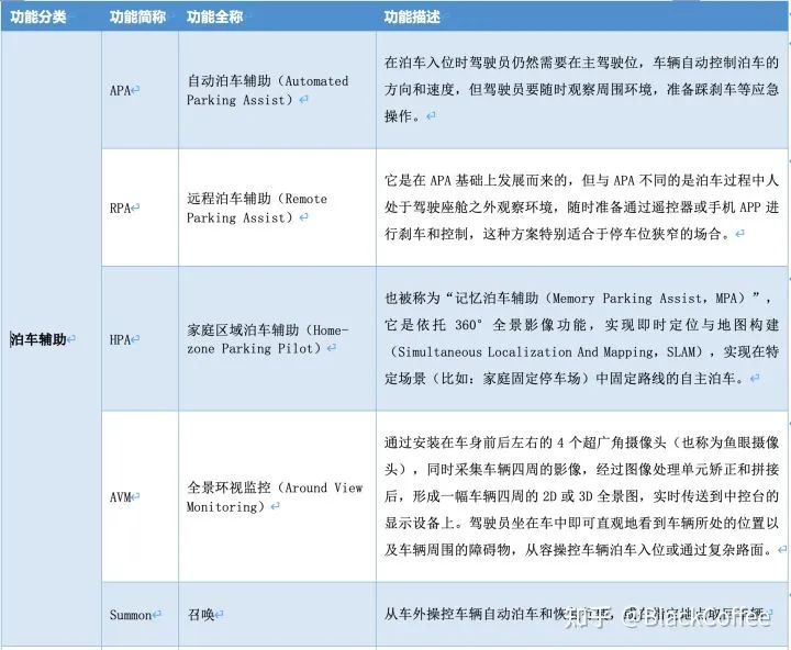 深度 | ADAS/AD域控制器及芯片平台分析w5.jpg