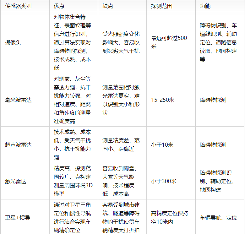 深度 | ADAS/AD域控制器及芯片平台分析w8.jpg