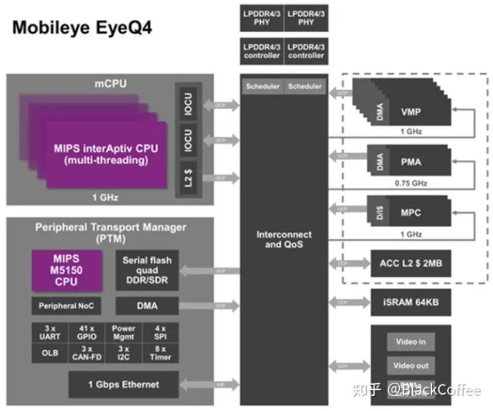 深度 | ADAS/AD域控制器及芯片平台分析w14.jpg