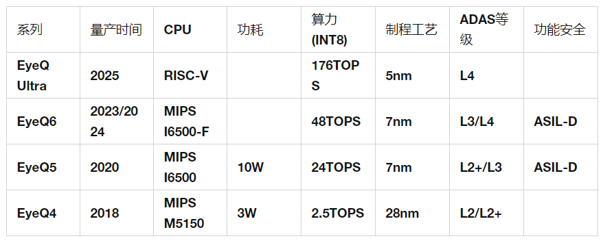 深度 | ADAS/AD域控制器及芯片平台分析w13.jpg