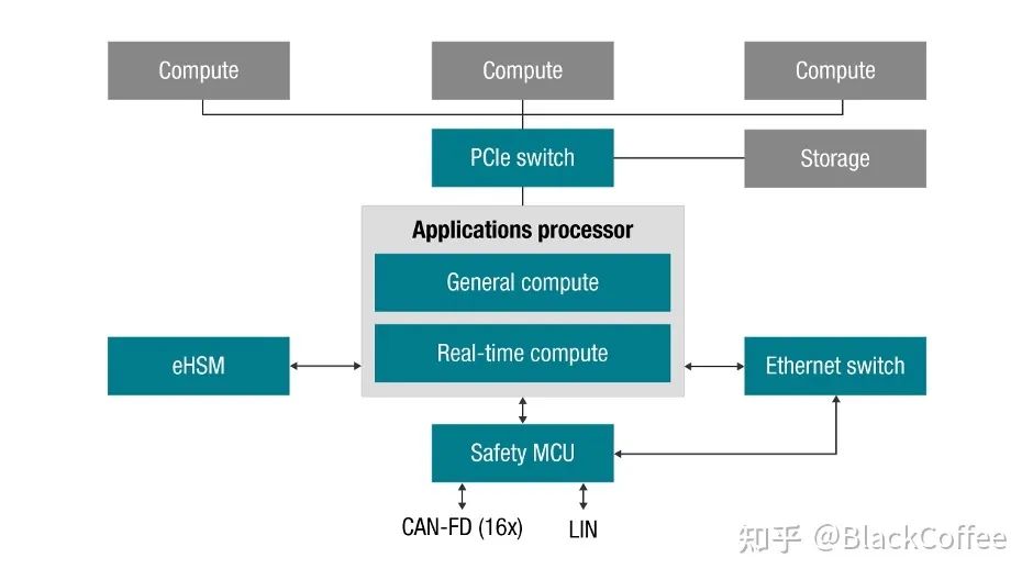 深度 | ADAS/AD域控制器及芯片平台分析w12.jpg