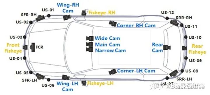 深度 | ADAS/AD域控制器及芯片平台分析w10.jpg