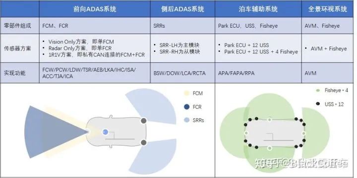 深度 | ADAS/AD域控制器及芯片平台分析w9.jpg