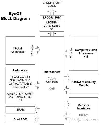 深度 | ADAS/AD域控制器及芯片平台分析w15.jpg