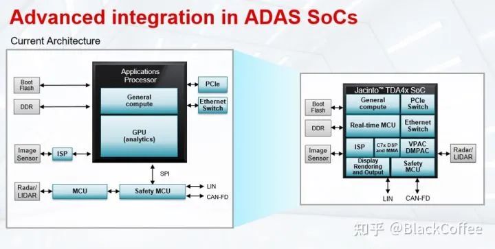 深度 | ADAS/AD域控制器及芯片平台分析w17.jpg