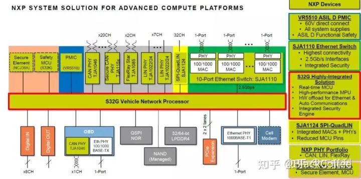 深度 | ADAS/AD域控制器及芯片平台分析w21.jpg