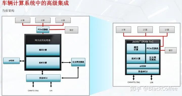 深度 | ADAS/AD域控制器及芯片平台分析w20.jpg