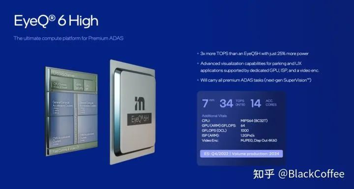 深度 | ADAS/AD域控制器及芯片平台分析w16.jpg