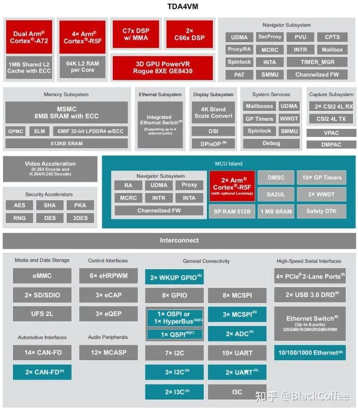 深度 | ADAS/AD域控制器及芯片平台分析w18.jpg