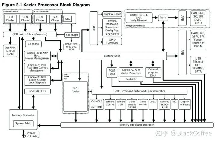 深度 | ADAS/AD域控制器及芯片平台分析w23.jpg