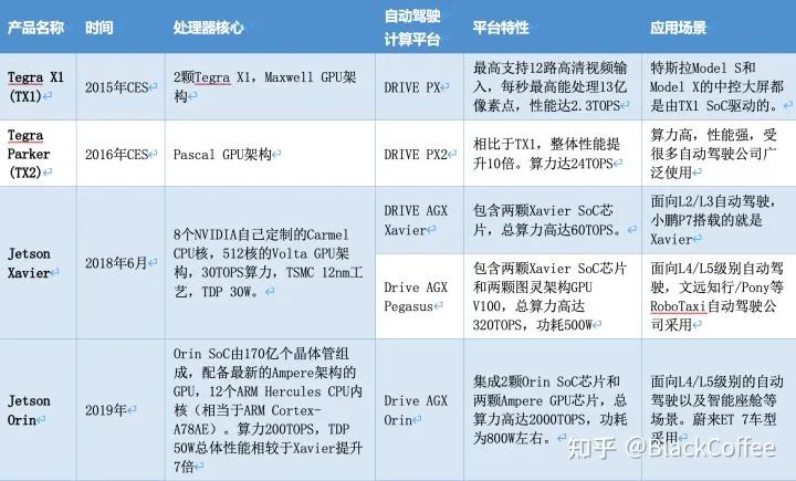 深度 | ADAS/AD域控制器及芯片平台分析w22.jpg