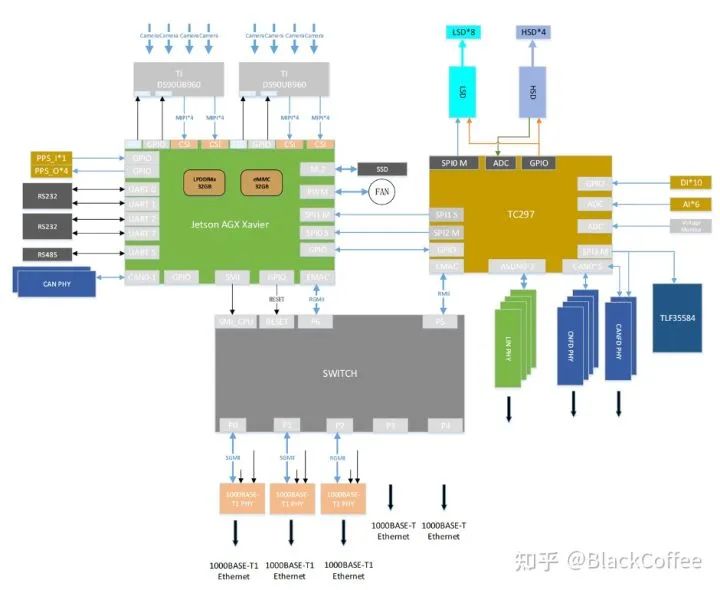 深度 | ADAS/AD域控制器及芯片平台分析w26.jpg