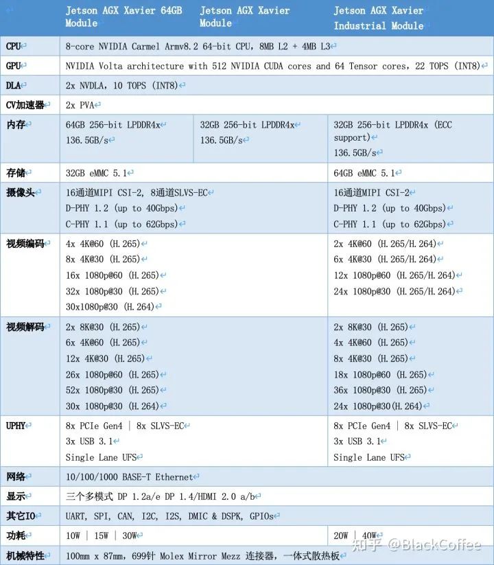 深度 | ADAS/AD域控制器及芯片平台分析w25.jpg