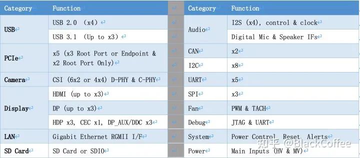 深度 | ADAS/AD域控制器及芯片平台分析w24.jpg