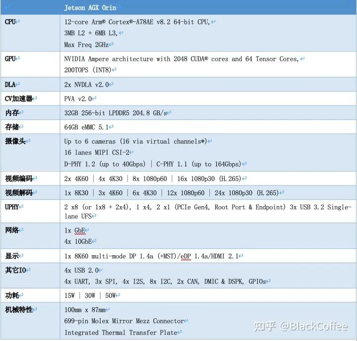 深度 | ADAS/AD域控制器及芯片平台分析w29.jpg