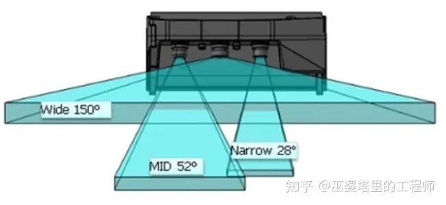 自动驾驶多目视觉感知w2.jpg