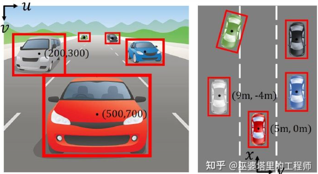 万字详解：自动驾驶3D视觉感知算法w2.jpg