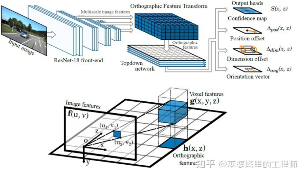 万字详解：自动驾驶3D视觉感知算法w5.jpg