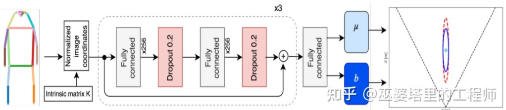 万字详解：自动驾驶3D视觉感知算法w10.jpg