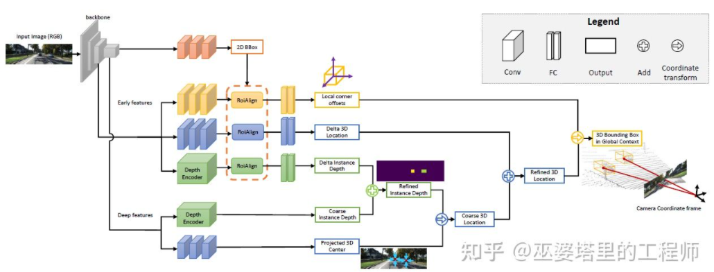 万字详解：自动驾驶3D视觉感知算法w9.jpg