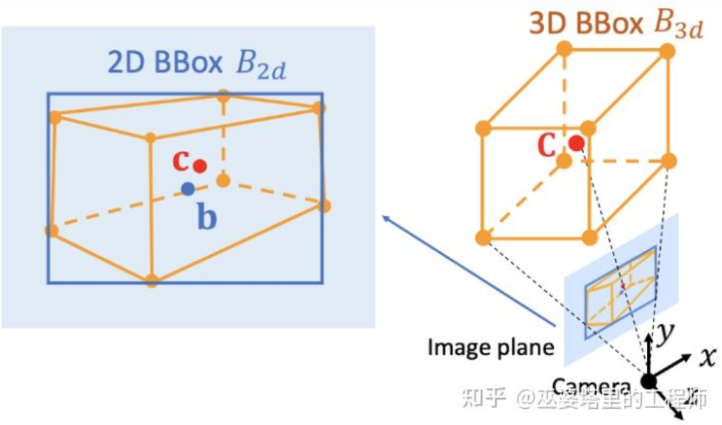 万字详解：自动驾驶3D视觉感知算法w11.jpg