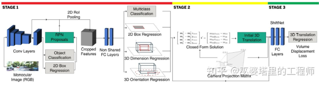 万字详解：自动驾驶3D视觉感知算法w12.jpg