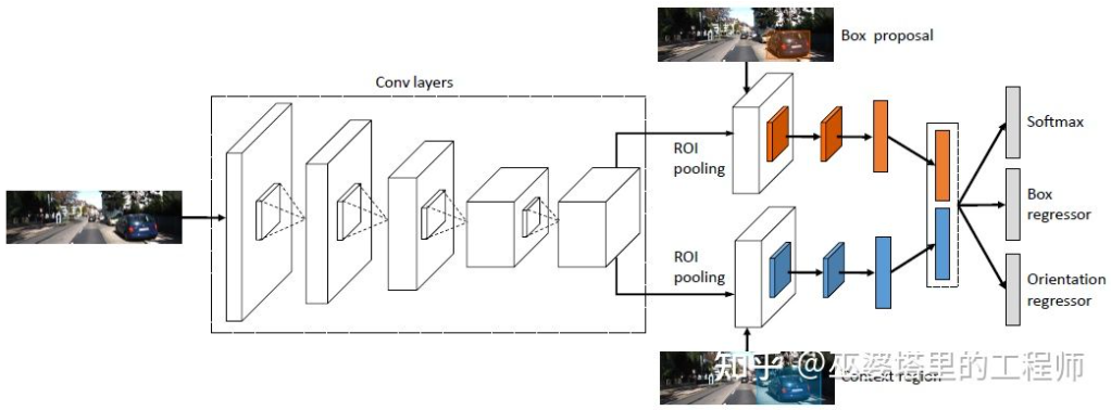 万字详解：自动驾驶3D视觉感知算法w23.jpg