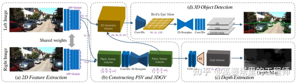 万字详解：自动驾驶3D视觉感知算法w24.jpg
