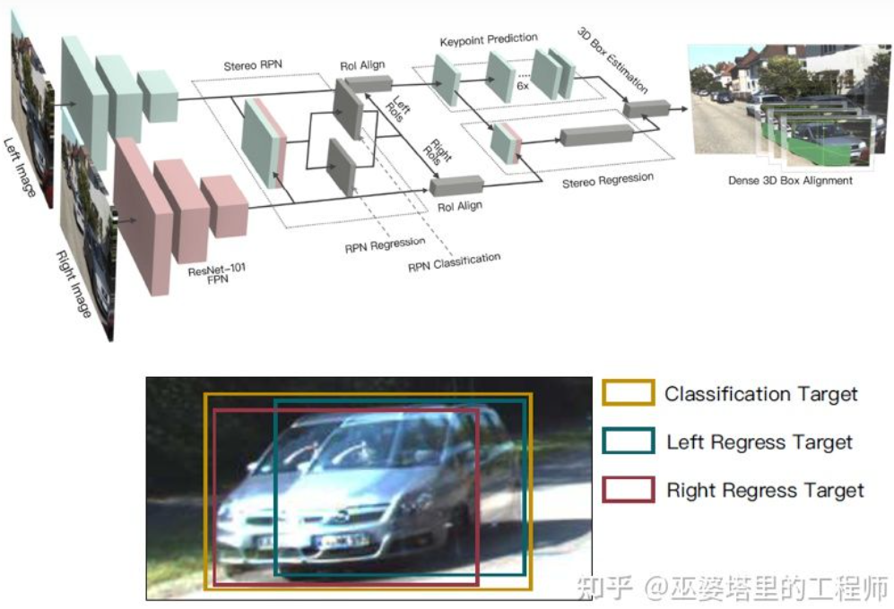 万字详解：自动驾驶3D视觉感知算法w25.jpg