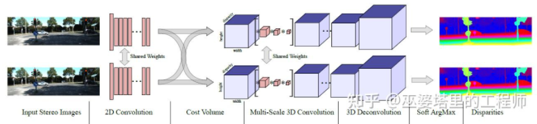 万字详解：自动驾驶3D视觉感知算法w31.jpg