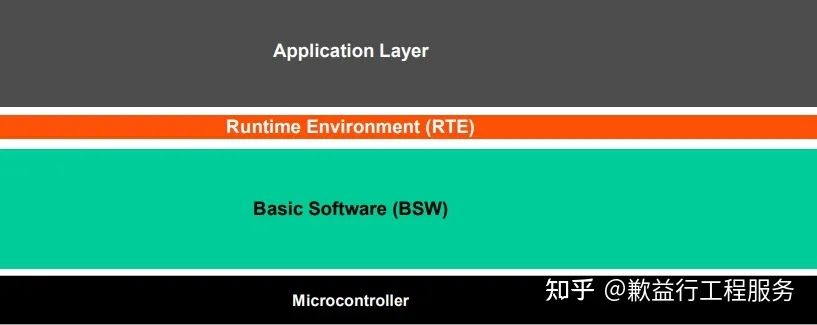 一篇易懂的ECU故障诊断指南w16.jpg