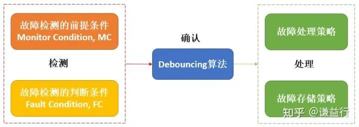 一篇易懂的ECU故障诊断指南w11.jpg