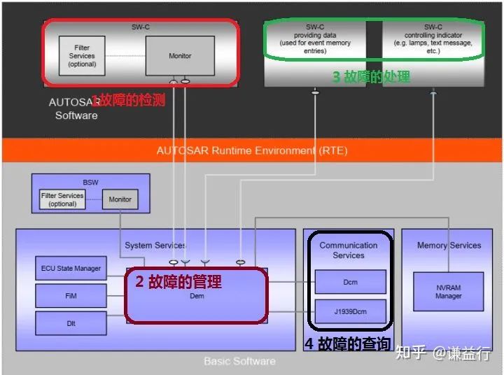 一篇易懂的ECU故障诊断指南w18.jpg