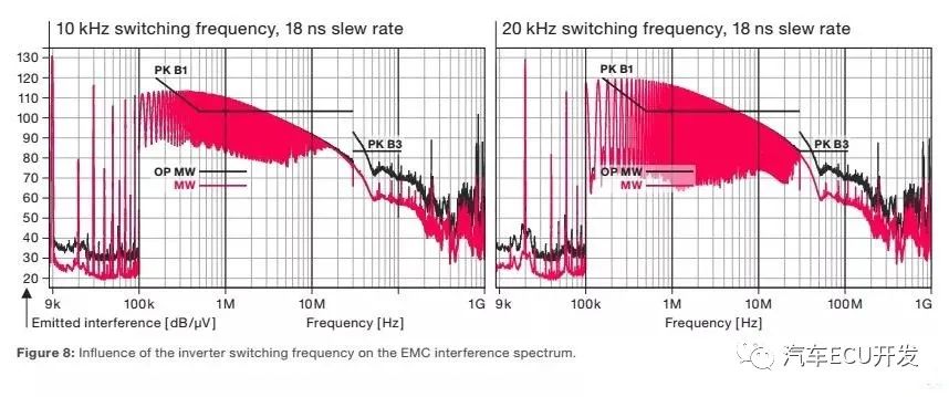 800V SiC电驱系统分析w8.jpg